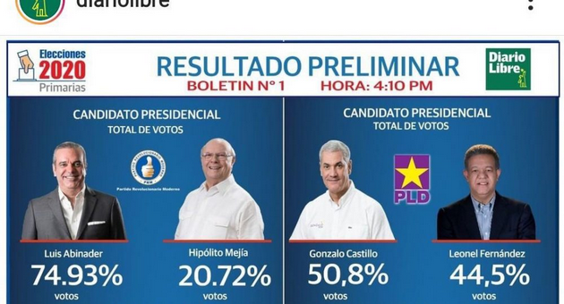Incertitude électorale en République dominicaine